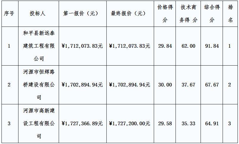 1590141962622888.jpg 360截圖20200522180245144.jpg